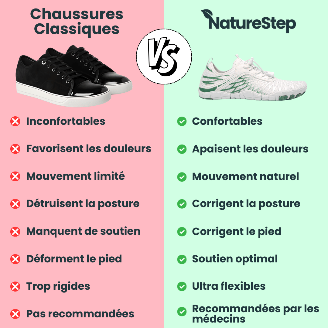 Fusion NatureStep™