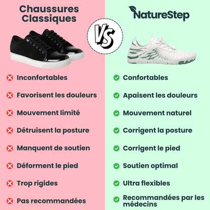 Fusion NatureStep™